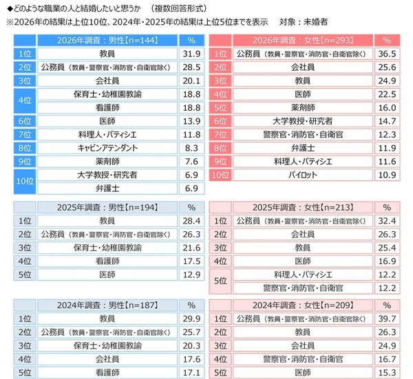 ジブラルタ生命調べ　「児童・生徒に対して、自分のことを反面教師にしてもらいたいと思ったことがある」39%