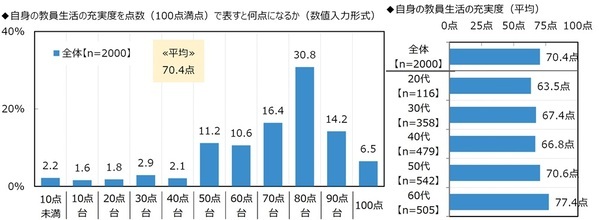 ジブラルタ生命調べ　「児童・生徒に対して、自分のことを反面教師にしてもらいたいと思ったことがある」39%