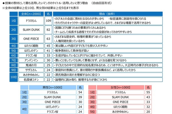ジブラルタ生命調べ　「児童・生徒に対して、自分のことを反面教師にしてもらいたいと思ったことがある」39%