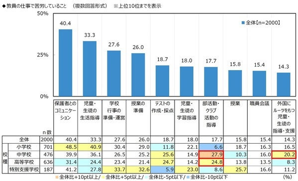 ジブラルタ生命調べ　「児童・生徒に対して、自分のことを反面教師にしてもらいたいと思ったことがある」39%