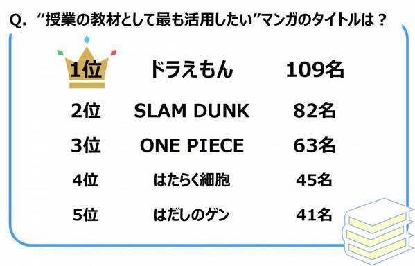 ジブラルタ生命調べ　「児童・生徒に対して、自分のことを反面教師にしてもらいたいと思ったことがある」39%
