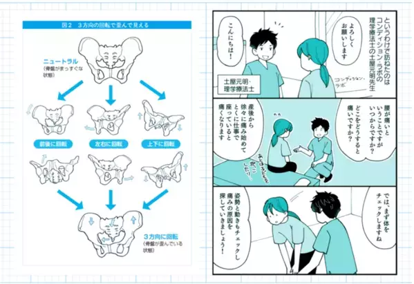 デスクワーク時代の姿勢を「腸腰筋」から解説　理学療法士・土屋 元明がテレビ朝日系番組に出演