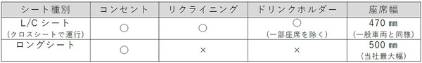 新型急行用車両3000系に導入する当社初の座席指定サービス名称を「らくやんシート」に決定！大阪梅田駅～山陽姫路駅間でサービスを提供！