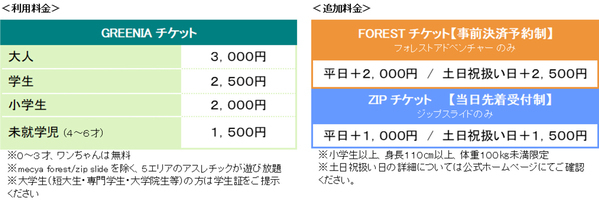 六甲山アスレチックパークGREENIA開業5周年および来場者数100万人突破フィッシャーズが「1,000万円奢ります！」＆「夢をかなえる」Wキャンペーンを開催！