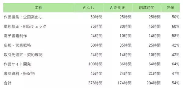 元CTOの作家が設立したひとり出版社「星嶺舎」　約半年で創刊2作刊行し、7月29日より全国127書店で展開開始