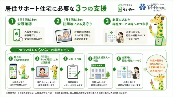 株式会社Tri-Arrowが居住サポート住宅の無料オンライン実務研修を9月10日に開催　～国の「孤立死」推計は年間2万2,222人～