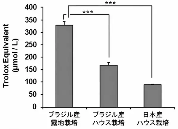 東栄新薬、露地栽培アガリクスKA21の免疫調整作用に関する新たな知見を発表