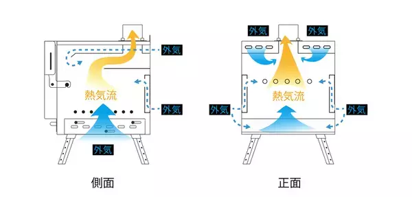受付終了まであと1週間！CoSTORYで話題のグループ向け薪ストーブ『MAKIng STOVE2 -cube-』がお得なセットになって再登場中