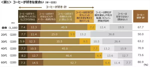 コメダと秀英KIDSが共同で「ファーストコーヒー」体験を開催　次世代へつなぐ、コーヒーを楽しむ文化　8月5日(水)秀英KIDS名古屋校で実施
