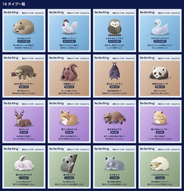 あなたの眠りは、どの動物？スマートリング「Re・De Ring」に、睡眠データからその日の眠りを動物キャラクターで表す新機能「Re・De Ring 睡眠16タイプ分析（アニマル編）」が登場。