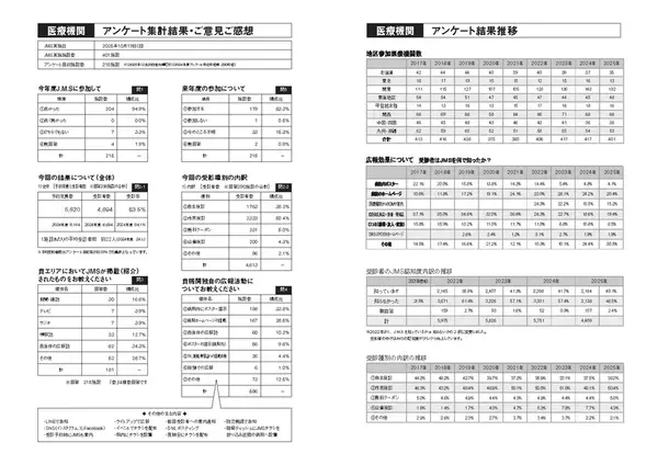 「乳がんになっても元気に暮らそう」乳がんの早期発見につながる、検診受診者増加を目指して～医療機関様へ参加のお願い～