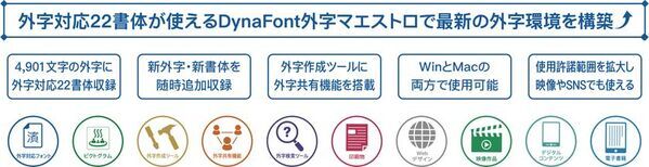 人名・地名の文字化けをUD書体で解消！　外字対応“UDゴシック体”が「DynaFont外字マエストロ」に登場