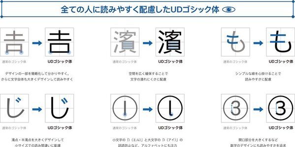 人名・地名の文字化けをUD書体で解消！　外字対応“UDゴシック体”が「DynaFont外字マエストロ」に登場