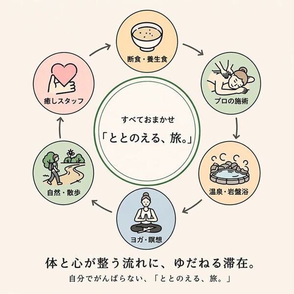 伊豆高原・やすらぎの里が食事も、施術も、過ごし方もおまかせできる「この夏は、回復する旅」を提案