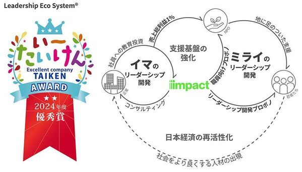 インパクトジャパン、26年度あしなが学生募金事務局役職者学生向けプロボノ研修を実施