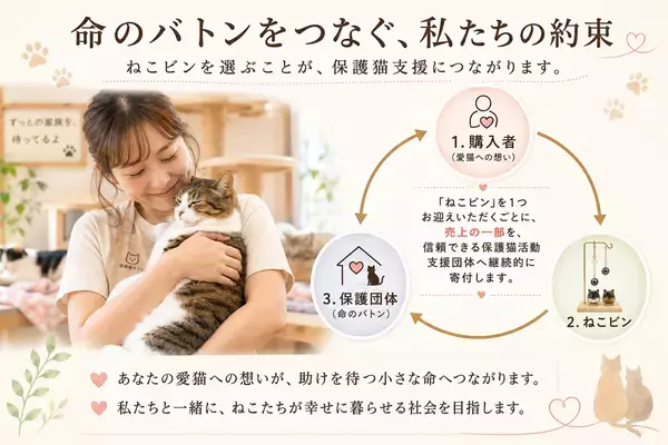 触れる温もり、かざせばあの姿。世界に一つ『ペット愛毛ケース』ねこビン発売！