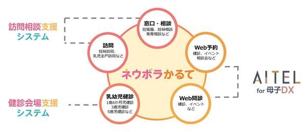 両備システムズ、広島県府中町のこども家庭庁「母子保健デジタル健診実証事業」に参画
