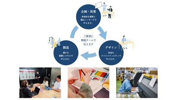 TCPグループ、コーポレートサイトを全面リニューアル　「その“夢中”を、カタチにする」を新たなブランドメッセージに