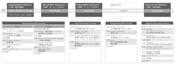 マネージャーを勇気づける、公開プログラム　「OPEN PROGRAM FOR MANAGEMENT」2026年8月27日より開講