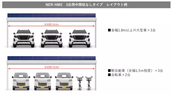 ネクストエナジー、住宅用ソーラーカーポート「Harmost(ハーモスト)」に3台用中間柱なしタイプが加わった新仕様を販売開始