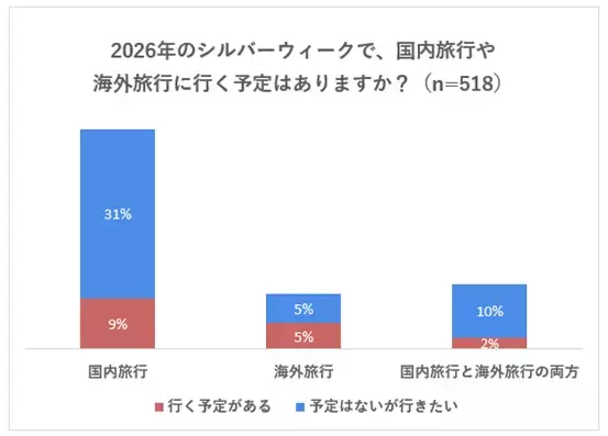 シルバーウィークに人気の国内旅行先、海外旅行先ランキング～11年ぶりの大型連休はどこへ行く！？阪急交通社が公開～