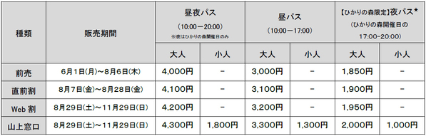 ROKKO森の音ミュージアムSIKIガーデンAutumn Season紅葉の見頃は10月下旬～11月下旬2026年8月29日（土）～11月30日（月）