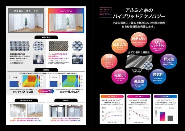 外出時に“閉める”ことで家を“守る”新習慣　1年中エアコンを頑張らせない“9機能”超防熱シールドカーテンが8/2(日)クラウドファンディングMakuakeにて公開