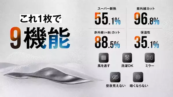 外出時に“閉める”ことで家を“守る”新習慣　1年中エアコンを頑張らせない“9機能”超防熱シールドカーテンが8/2(日)クラウドファンディングMakuakeにて公開