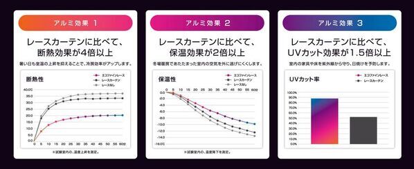 外出時に“閉める”ことで家を“守る”新習慣　1年中エアコンを頑張らせない“9機能”超防熱シールドカーテンが8/2(日)クラウドファンディングMakuakeにて公開