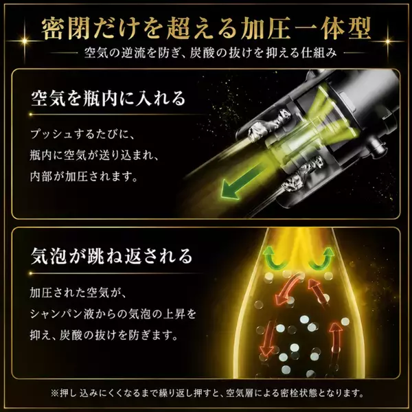 加圧ポンプ一体型で炭酸保持をサポート「DIONYSOS シャンパンストッパー」を8/4発売
