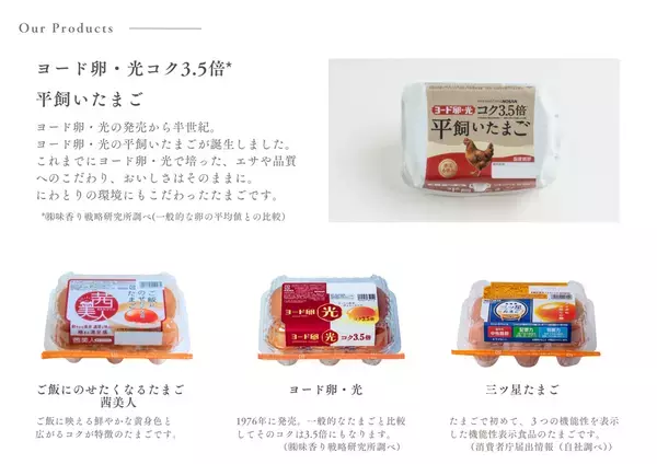 瞳の“ぼやけ・かすみ”に、毎日のたまご習慣。機能性表示食品※『ルテインの力』新発売！ヨード卵・光でおなじみの日本農産工業より8月以降順次発売