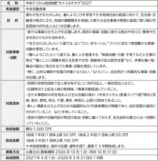 中央ろうきん助成制度“カナエルチカラ”2027年度助成対象団体を10/1から募集
