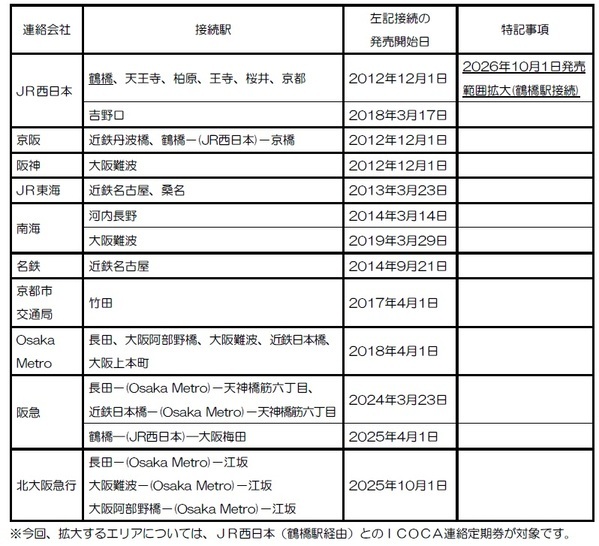 ＩＣＯＣＡ連絡定期券のご利用エリアを拡大