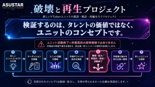 VTuberプロダクション「アススタ」、ユニット解散後もタレント契約を継続する業界初の「破壊と再生プロジェクト」始動　第1弾Vsingerユニット「UTANOVA」の1期生を8月12日より募集