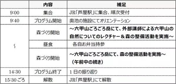 ＜参加者募集のお知らせ＞兵庫県で「六甲山の森づくり」10月17日(土)開催決定