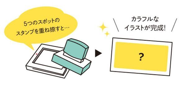 和泉市制施行70周年記念事業　和泉市のスポットを巡って楽しむ「重ね捺し＆デジタル 2つのスタンプラリー」を開催