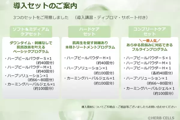 サロン専売ハーブピーリング「HERB CELLS(R)」が剥離なし2種・剥離あり1種の3タイプに刷新　業界初展開で、月60名施術で約62万円の利益を試算