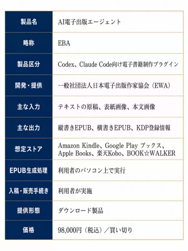 書いた原稿を、AIで手軽に電子書籍へ　電子書籍制作支援ツール「AI電子出版エージェント」を提供開始