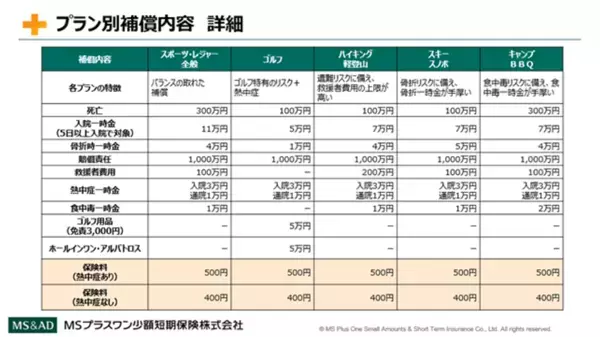 屋外テーマパークでの最高の体験をサポート　ジャングリア沖縄ご来場者さま向けに熱中症補償のご案内を開始