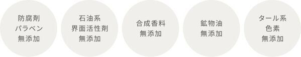 天然精油(※1)3種×無添加素材(※2)の石けんセット　好評だった昨年に続き、2026年は10月20日より数量限定発売『アロマソープセット(ローズ・ユズ・ベルガモット)』