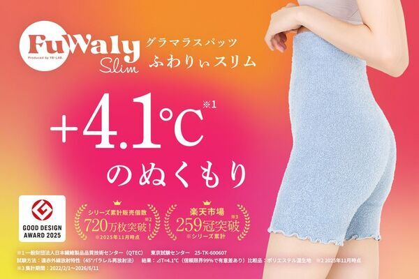 「温活」をお腹・足元から、目元・耳・手元まで　「ふわりぃスリム」新商品4種が登場、全14アイテムへ