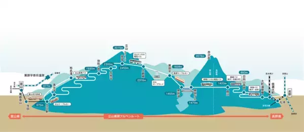 立山黒部アルペンルート、9月から始まる紅葉シーズンをお得に楽しめる「秋旅早割WEBきっぷ」好評販売中！秋旅グルメフェアも9月1日(火)よりスタート