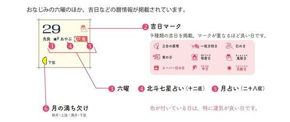 星や月の動きによる日本独自の“占い暦”前向きな予定を導くガイドブック(ダイヤリー付き)「スーパー開運　北斗七星占い　月占い」2027年版2026年9月14日新発売