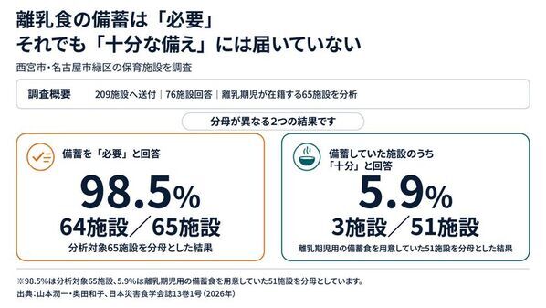 災害時のミルク・離乳食を火・電気・ガス不要で加温　山本商事、加熱キット「HOTPLUS」を「保育博2026」に初出展
