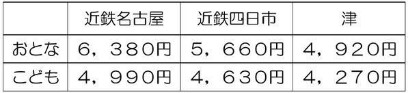 伊勢志摩国立公園指定８０周年記念ハイキングツアーを実施します