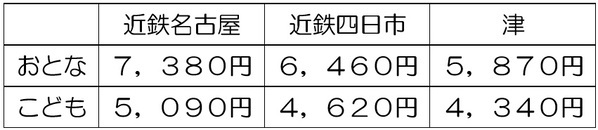伊勢志摩国立公園指定８０周年記念ハイキングツアーを実施します