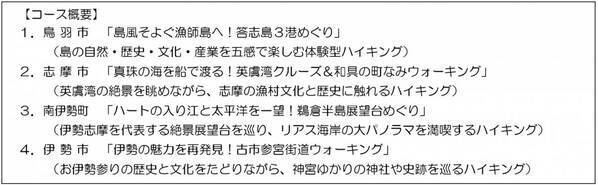 伊勢志摩国立公園指定８０周年記念ハイキングツアーを実施します