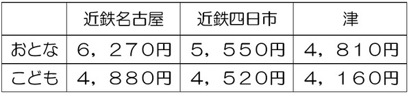 伊勢志摩国立公園指定８０周年記念ハイキングツアーを実施します