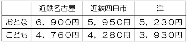 伊勢志摩国立公園指定８０周年記念ハイキングツアーを実施します