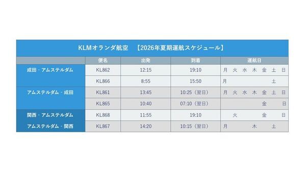 KLMオランダ航空、2026年8月25日から9月14日まで　期間限定特別割引「リアルディール・セール」を開催！